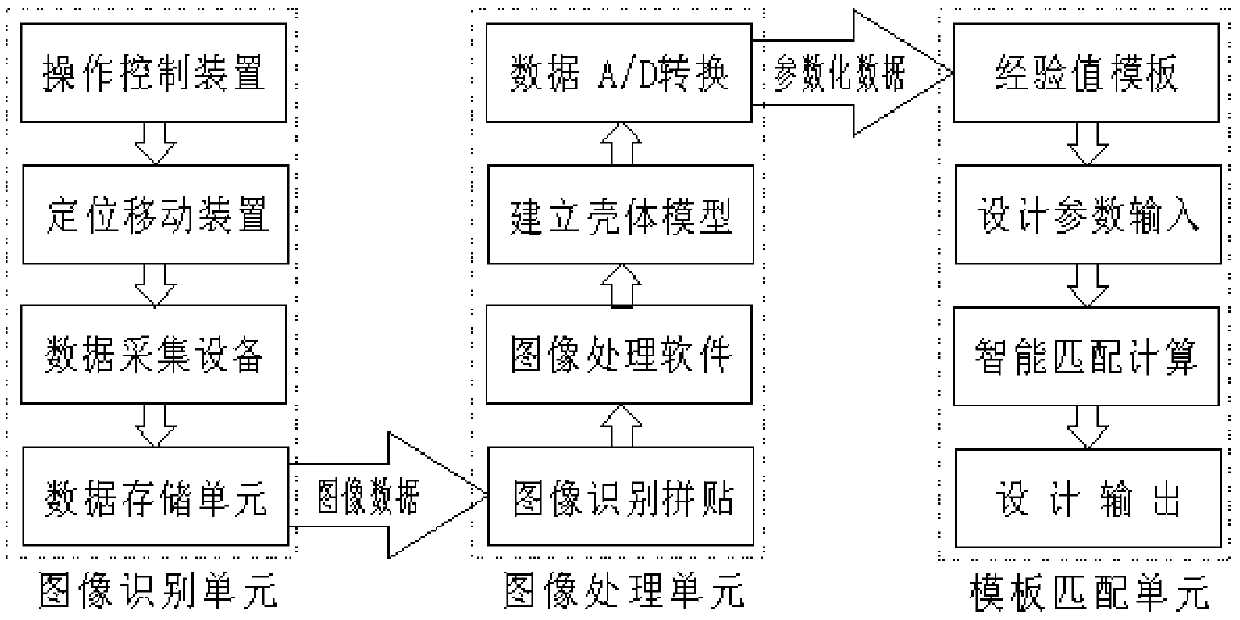 An elevator shaft design method and system based on image recognition