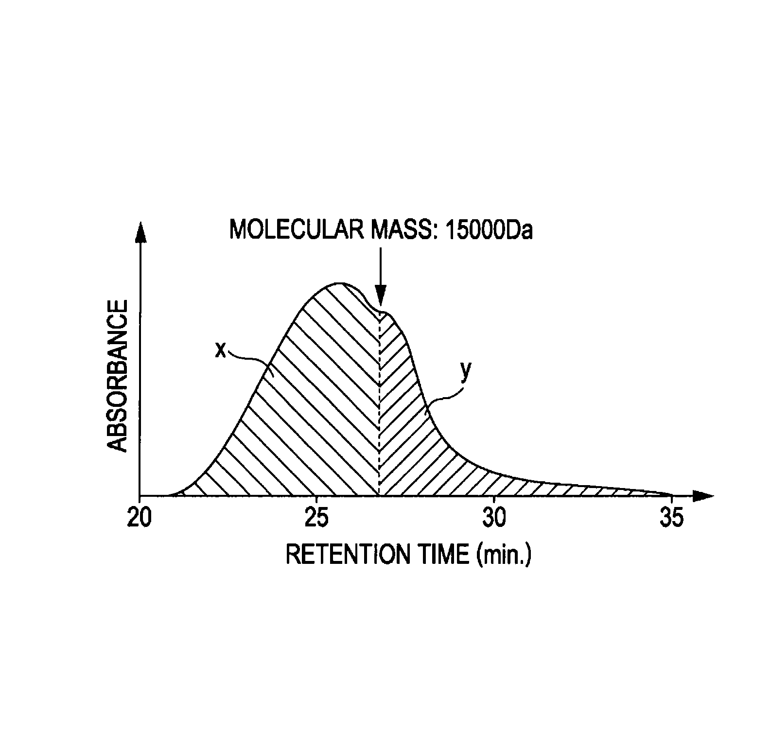 Conductive aniline polymer, method for producing same, and method for producing conductive film