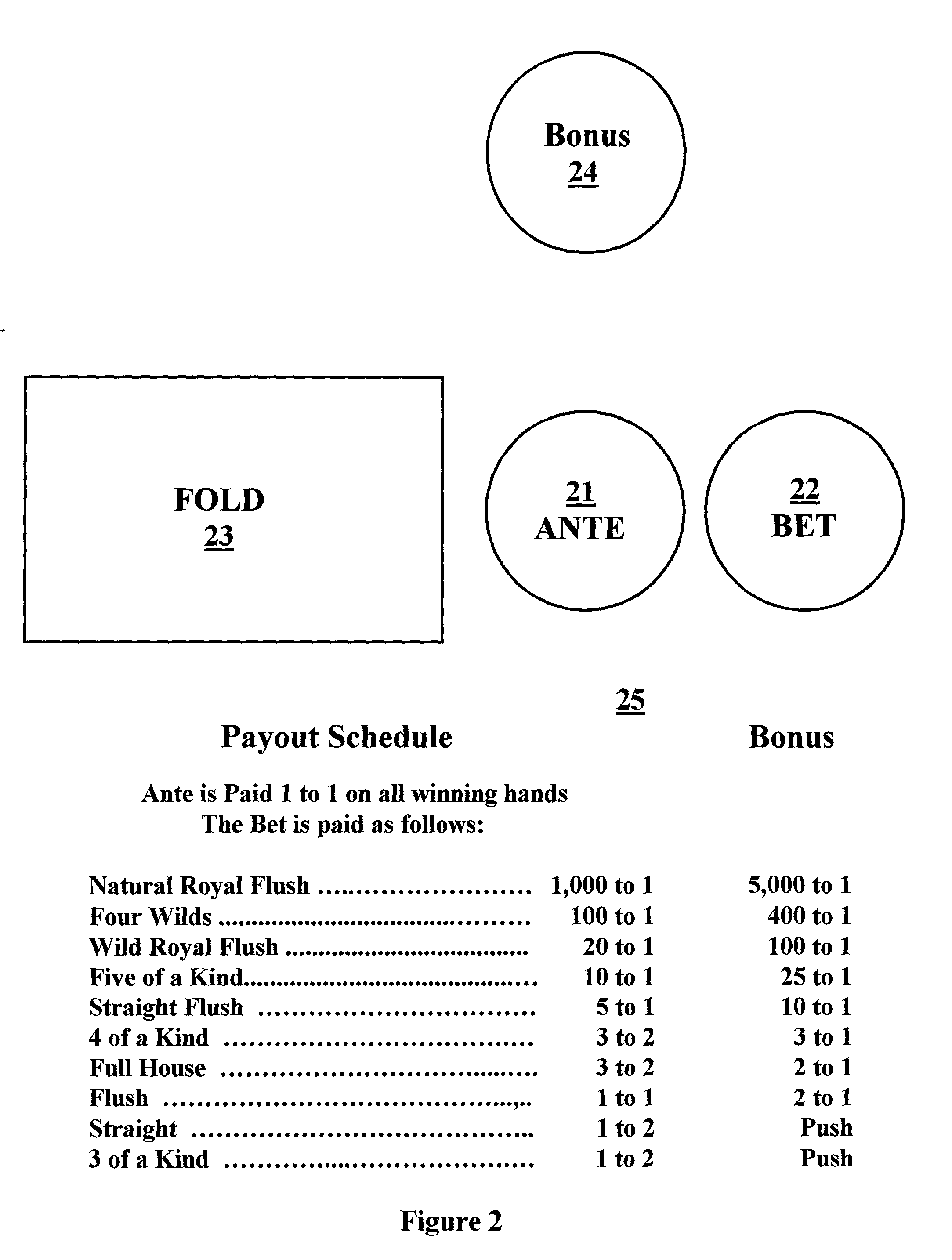 Method of playing a poker game