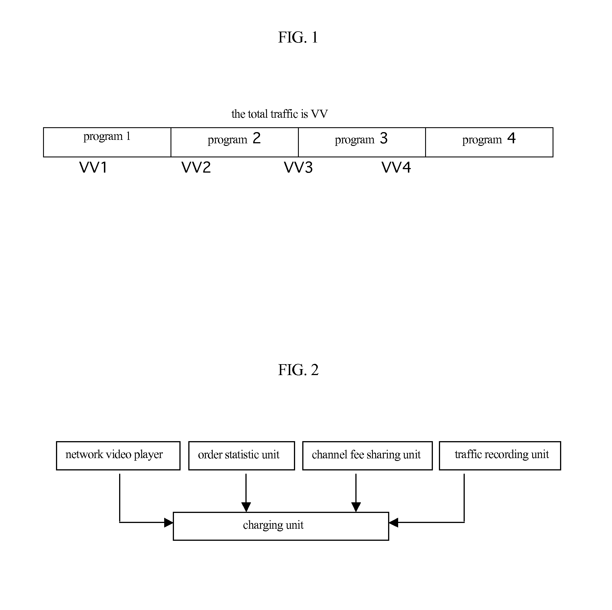 Method and System for Charging and Fee Sharing According to Network Video Playing Amount