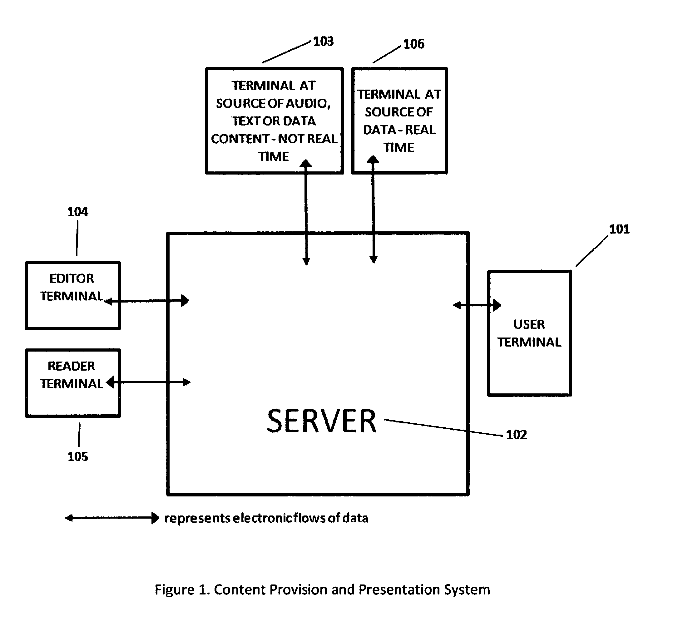 Method and System of Providing and Presenting Content to a User