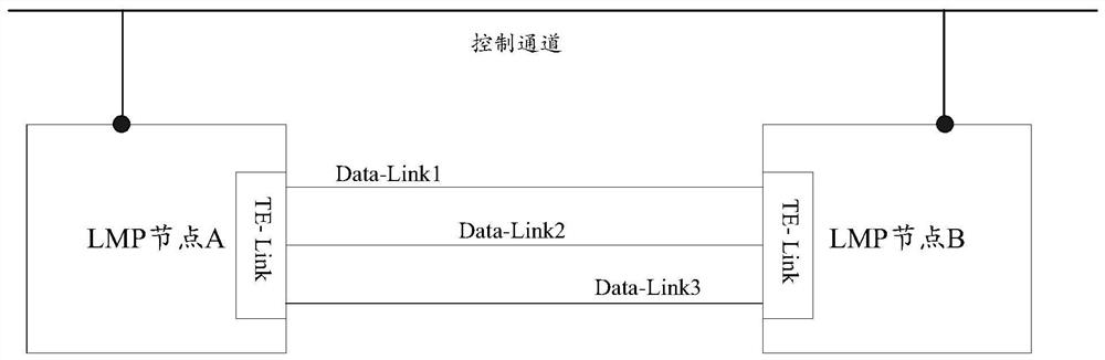 Negotiation Fragmentation Method and Device for Link Management Protocol