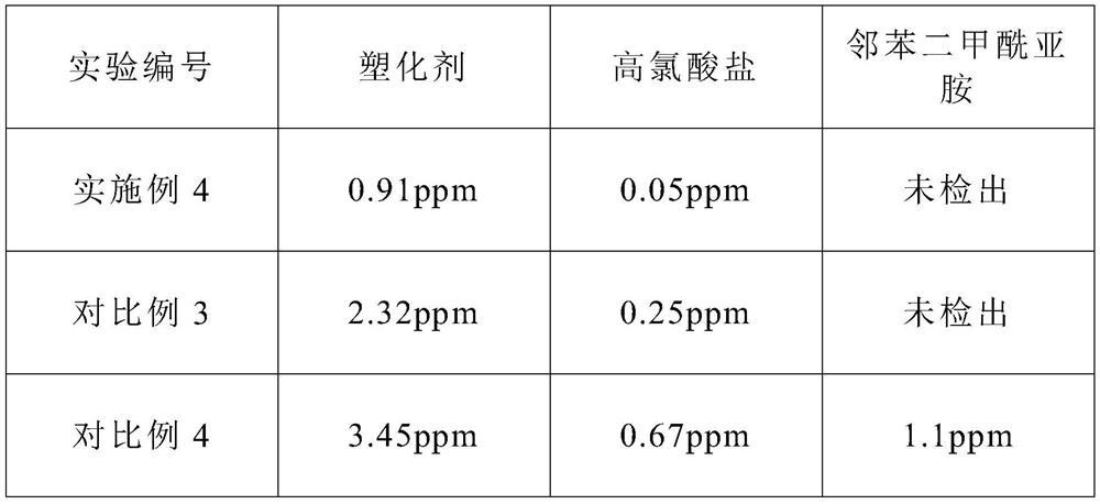 Preparation method of matcha with low pollution and matcha