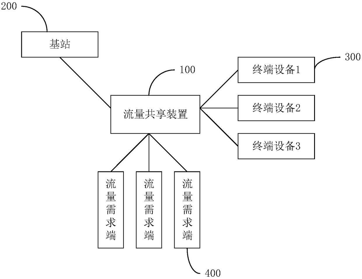 Traffic sharing implementation method and traffic sharing apparatus