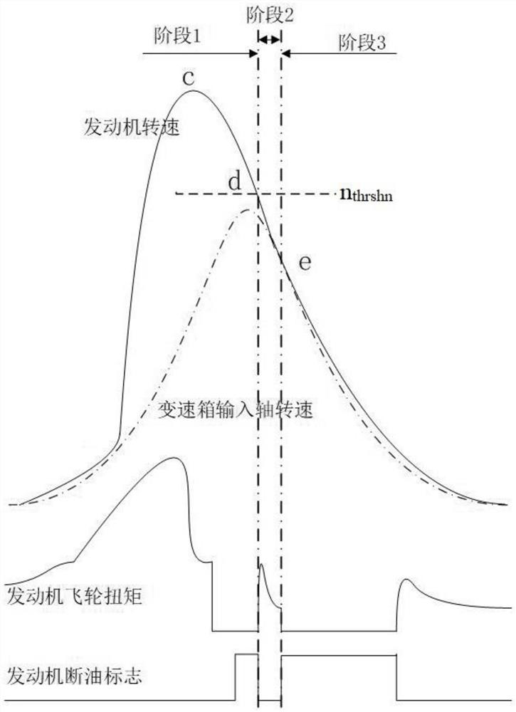 A method for optimizing the semi-clutch tip-out working condition of a manual transmission vehicle