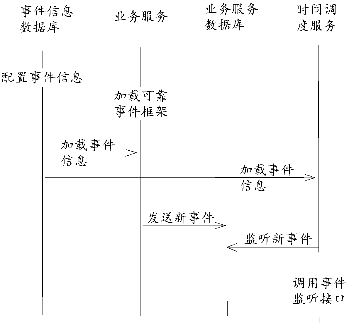 A method and system for processing events in a distributed environment