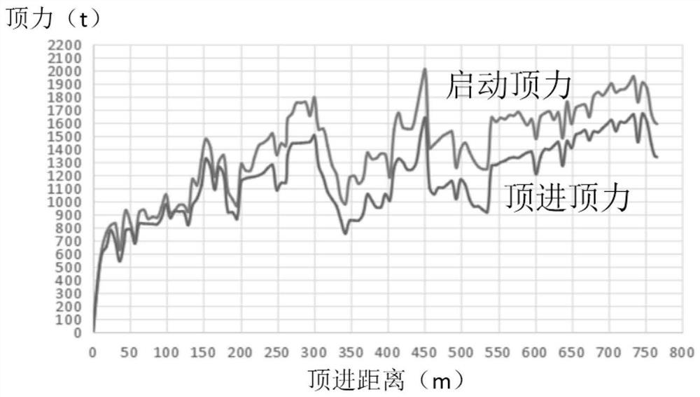 Drag reducing mud and its preparation and use method