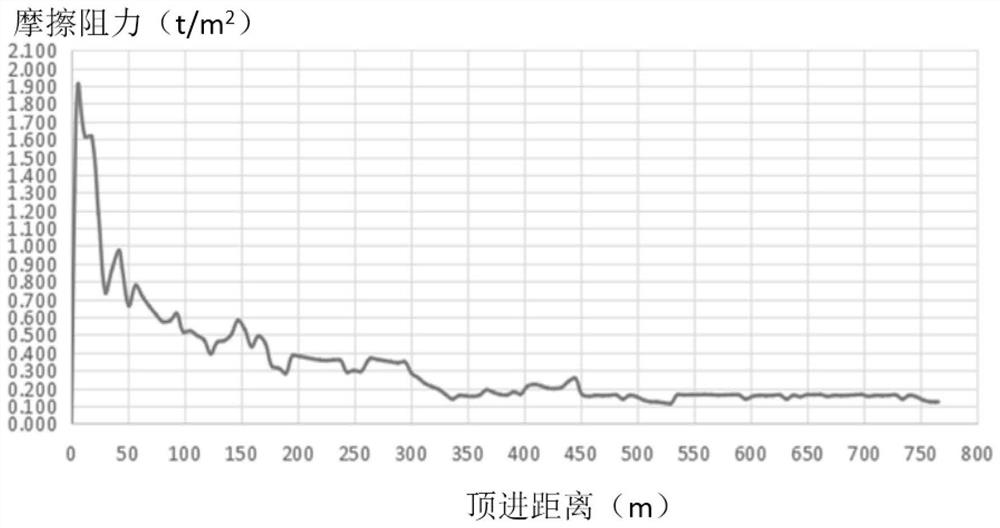 Drag reducing mud and its preparation and use method