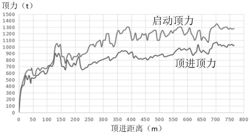 Drag reducing mud and its preparation and use method