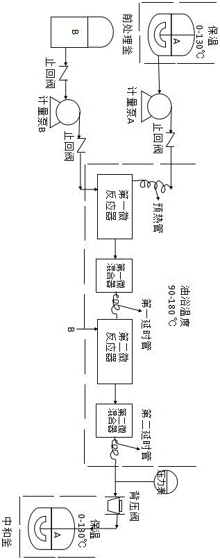 Method for producing alkoxylate through microchannel reactor