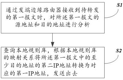 Addressing method and system based on IPv6 identity identifier