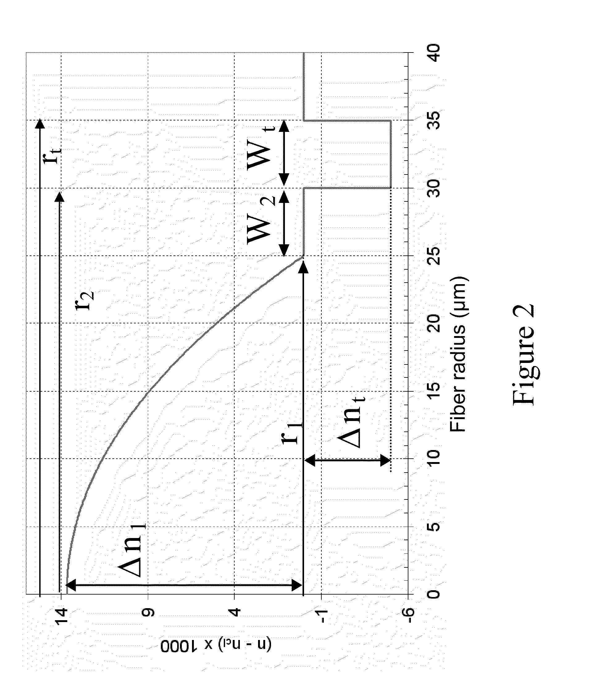 High-Bandwidth Multimode Optical Fiber with Reduced Cladding Effect