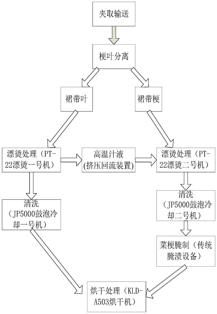 A kind of seaweed wakame food intelligent processing device and processing method thereof