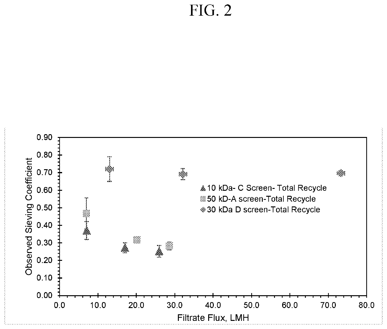 Single pass tangential flow filtration hybrid configurations for enhancing concentration of macromolecule solutions