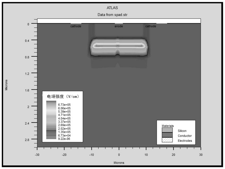 A low dark count rate cmos SPAD optoelectronic device