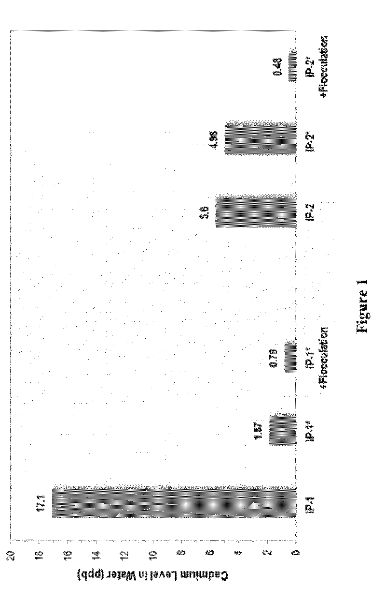 Methods for removing contaminants from aqueous systems