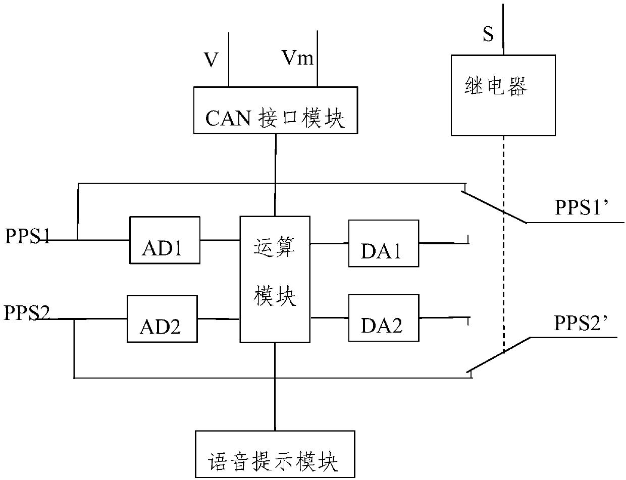 A vehicle active speed limit controller