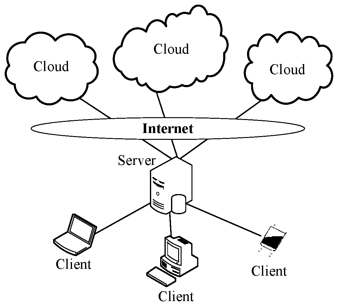Multi-cloud storage system based on cloud and fog cooperation and management method thereof