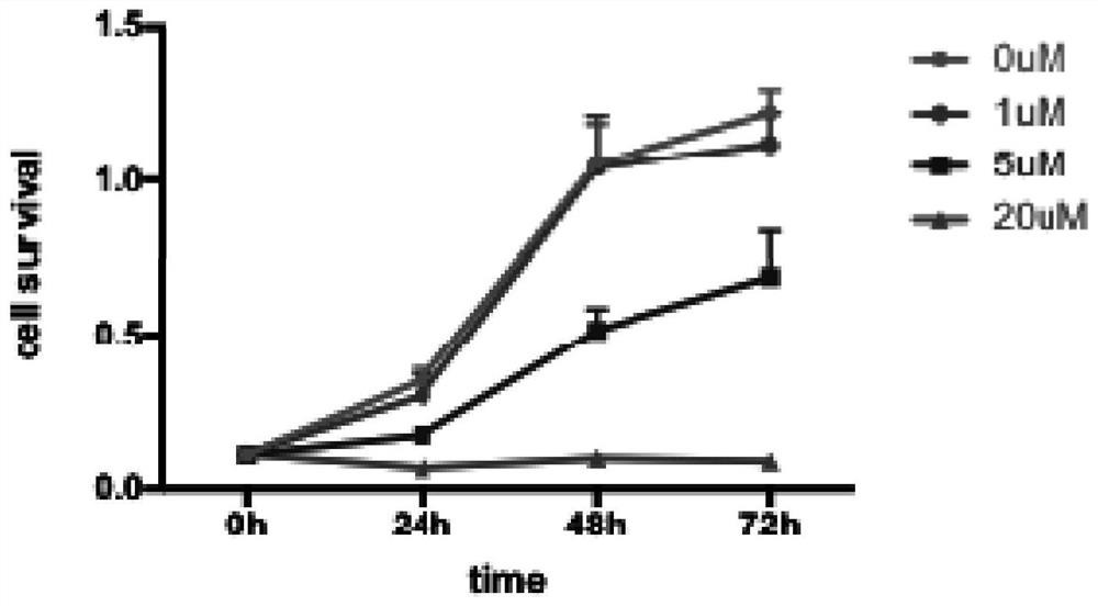 Antitumor compounds targeting fyn-cd147 signaling pathway targets and preparation methods and applications thereof