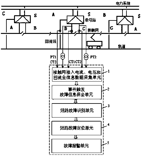 Single-ended traveling wave fault location device for catenary