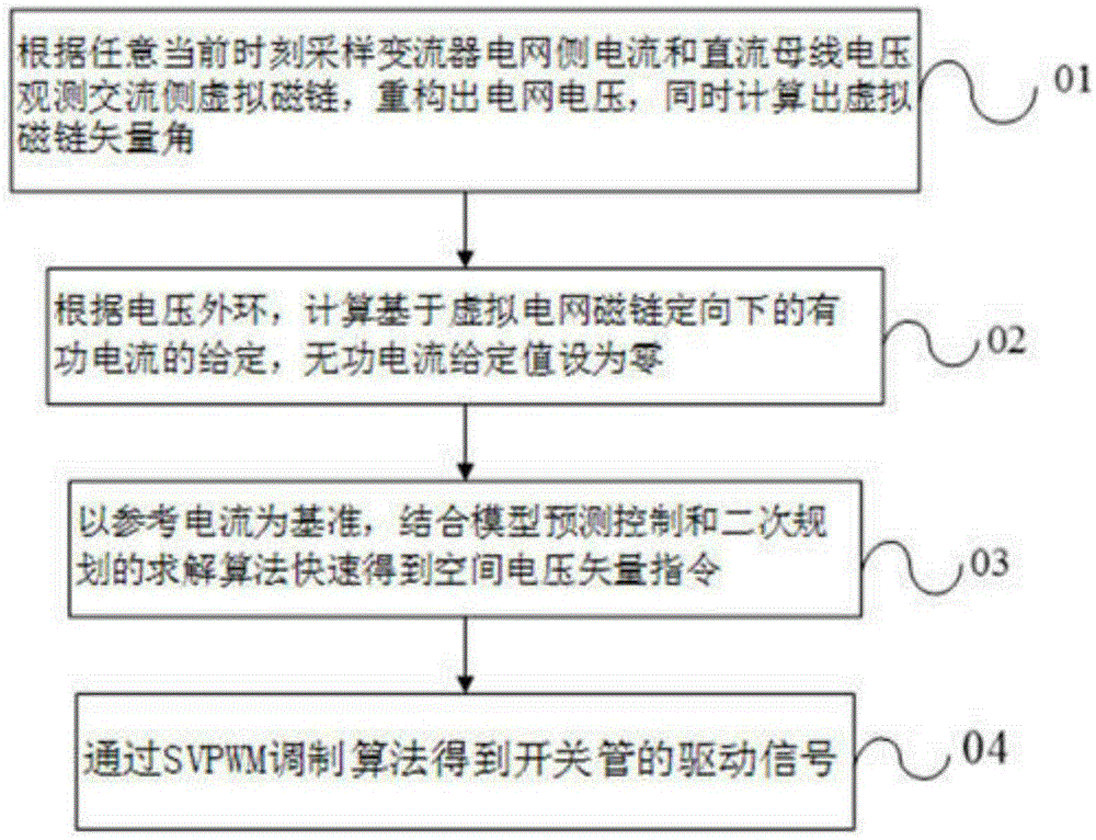 Three-phase current transformer model prediction control method free from voltage sensor