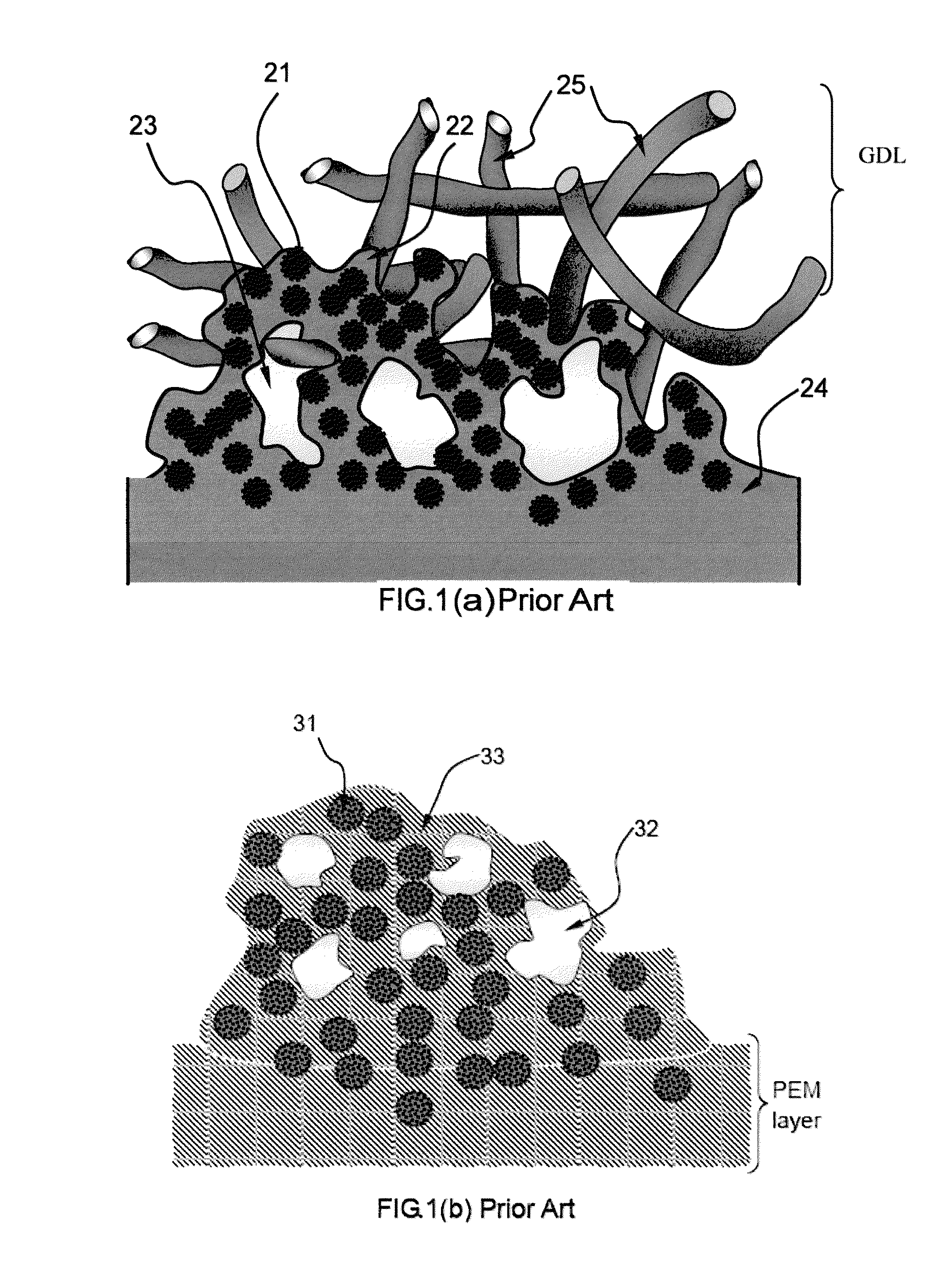 Conducting polymer-transition metal electro-catalyst compositions for fuel cells