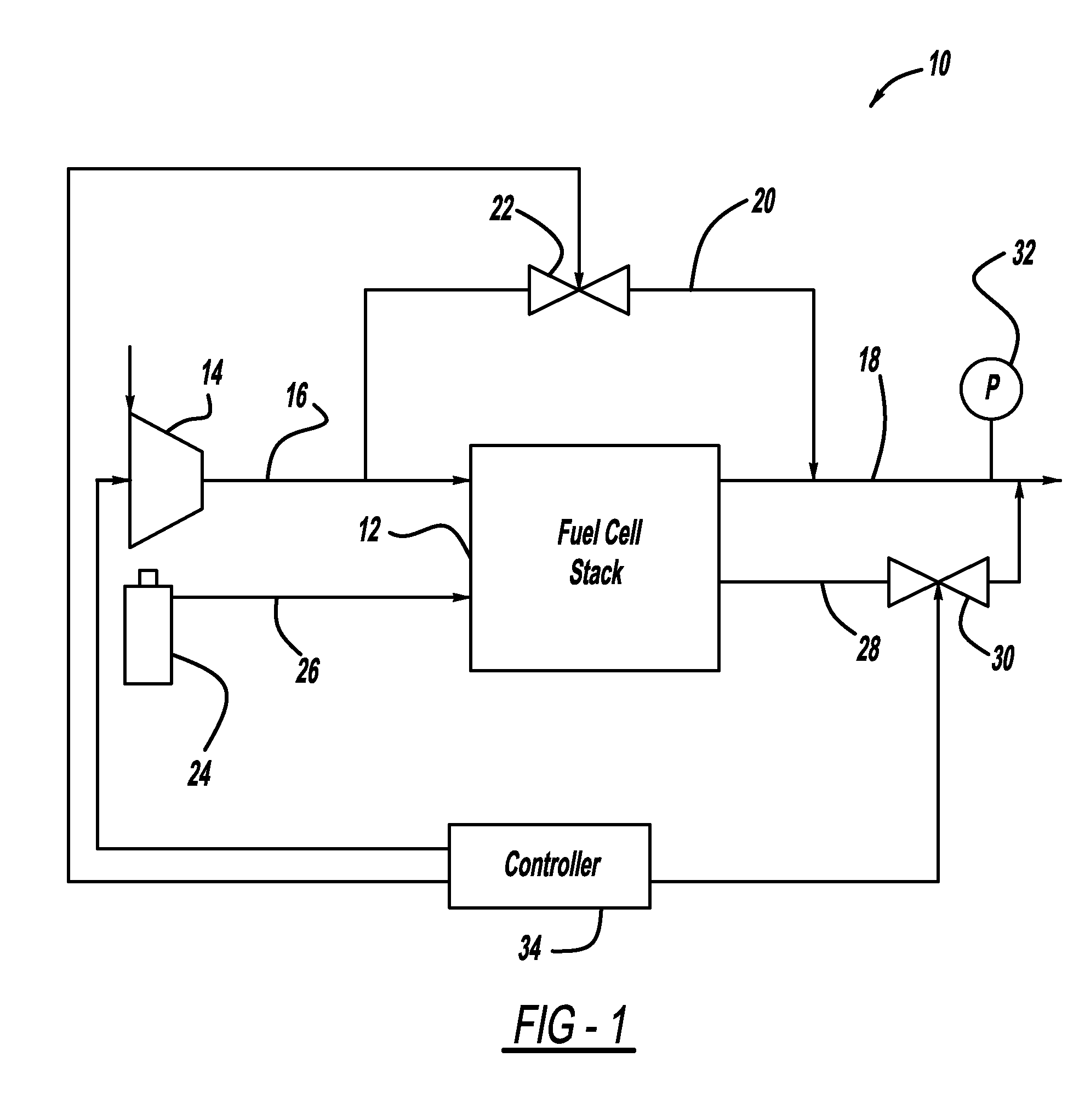 Online anode pressure bias to maximize bleed velocity while meeting emission constraint