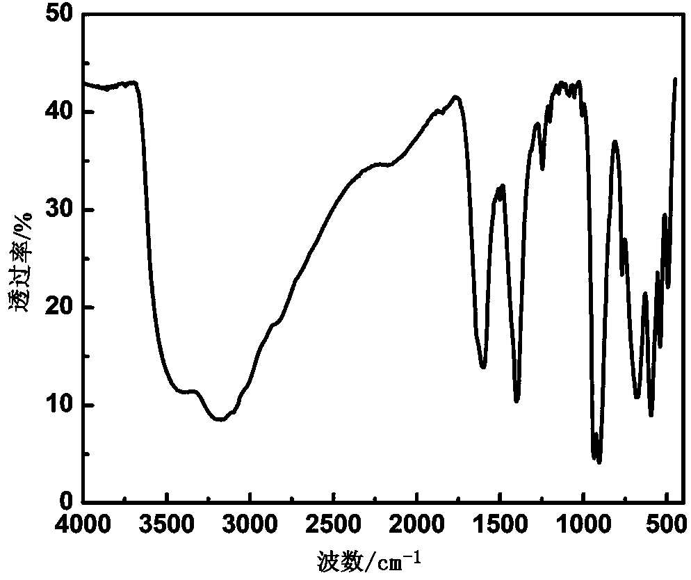 A waugh manganese molybdate containing dysprosium-isonicotinic acid and its preparation method and application