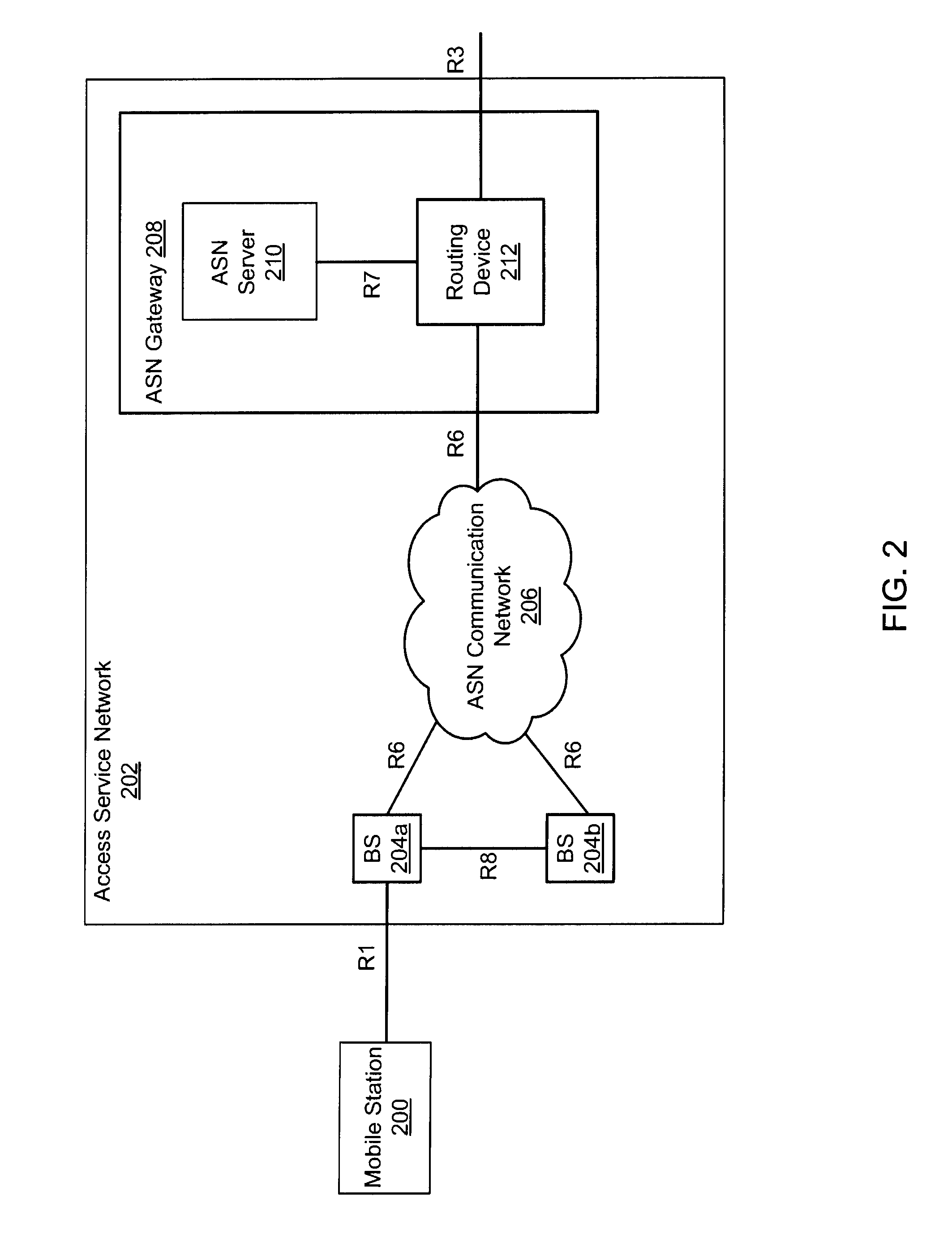 Systems and methods for fractional routing redundancy