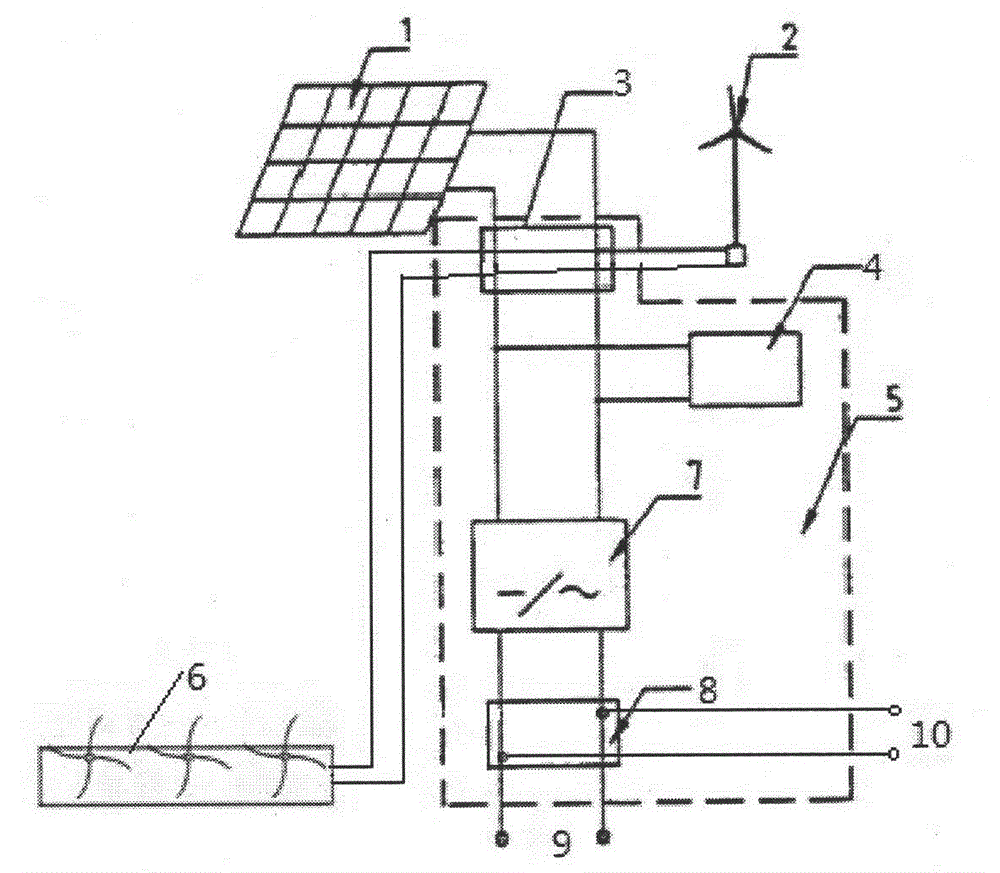 Modularized natural energy power supply system