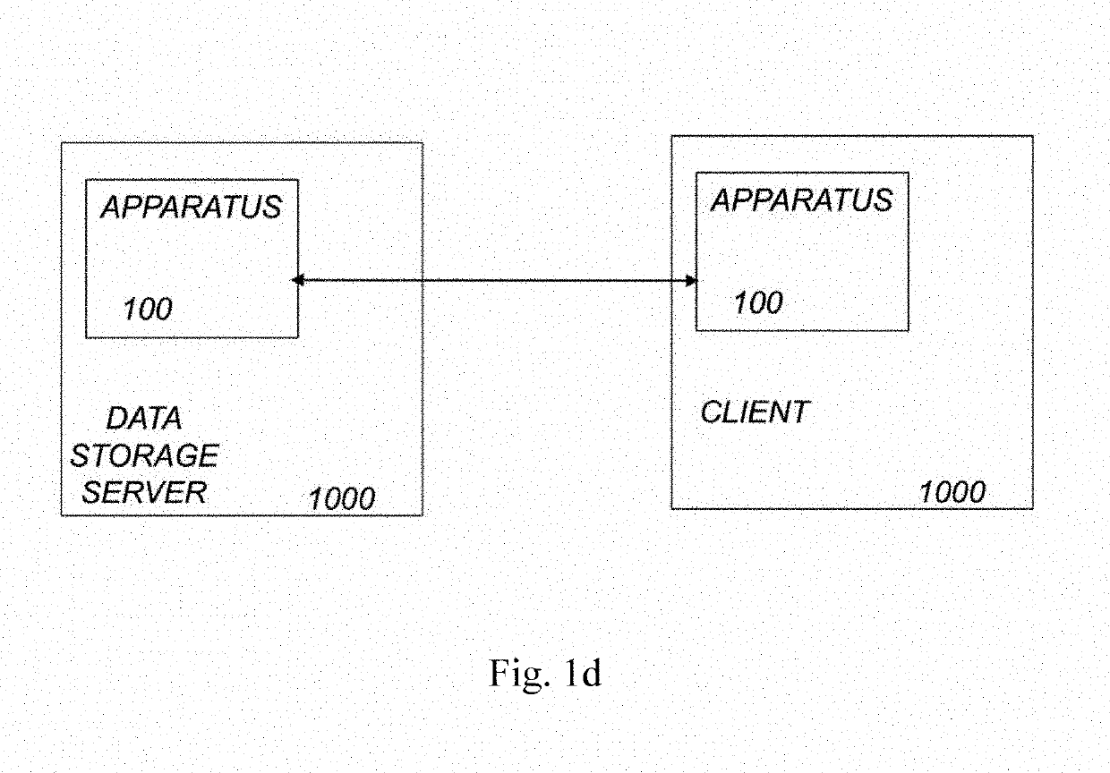 Method and devices for a reduced repair and update erasure code