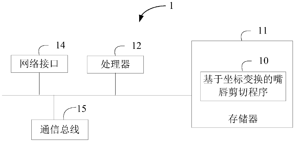 Lip cutting method, device and equipment based on coordinate transformation and storage medium