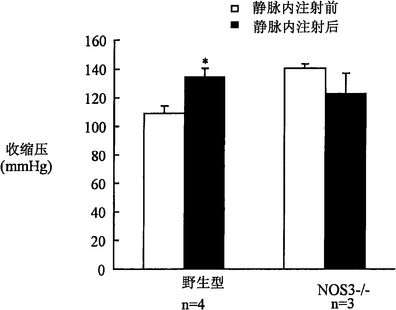 Attenuation of vasoactive oxygen carrier-induced vasoconstriction