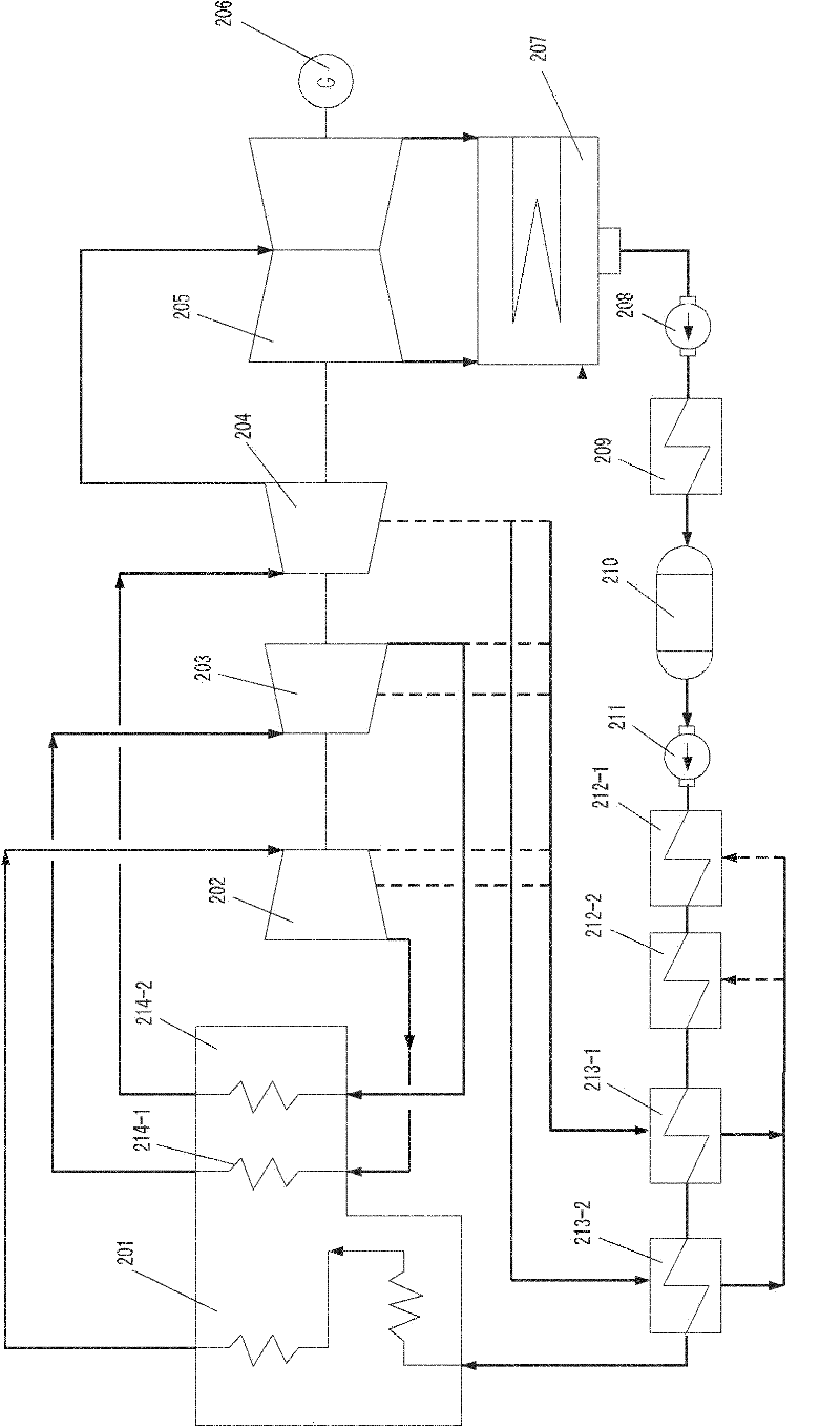 Secondary reheating steam turbine generator unit system provided with overheating steam feed water heater