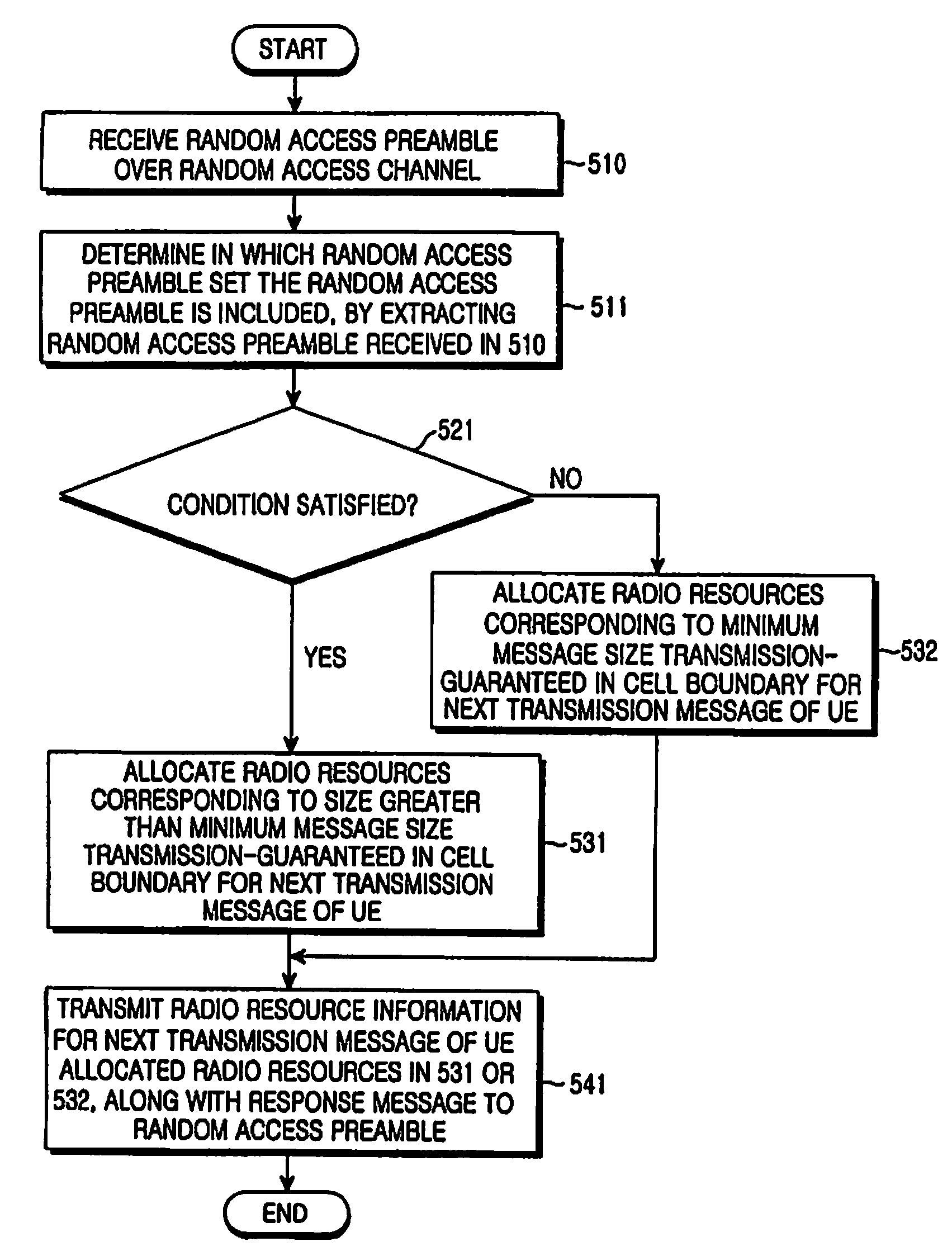 Method and apparatus for allocating radio resource using random access procedure in a mobile communication system