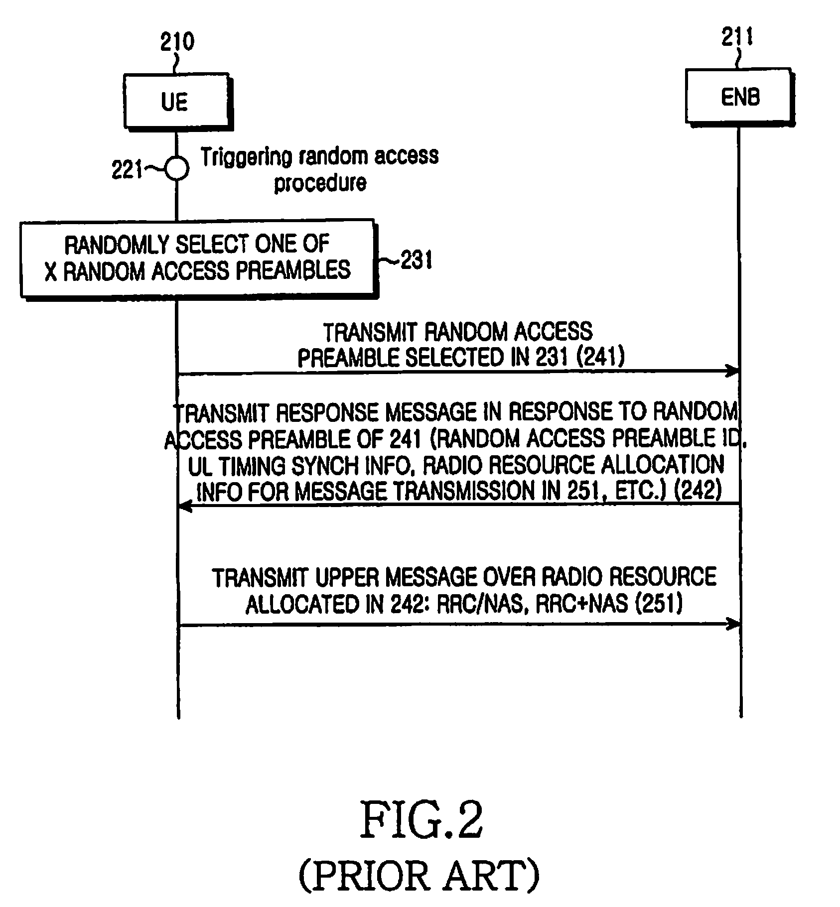 Method and apparatus for allocating radio resource using random access procedure in a mobile communication system