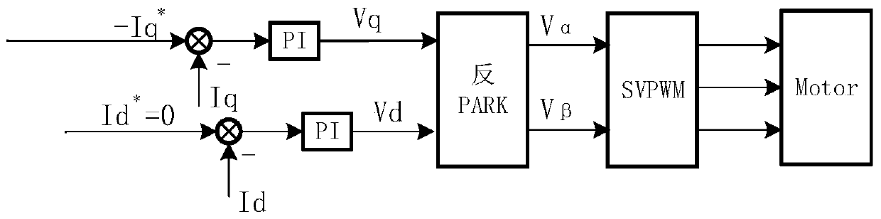Motor braking method and microcontroller