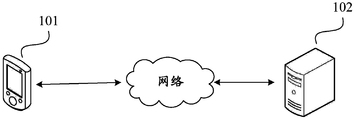 Page element processing method and page element processing device