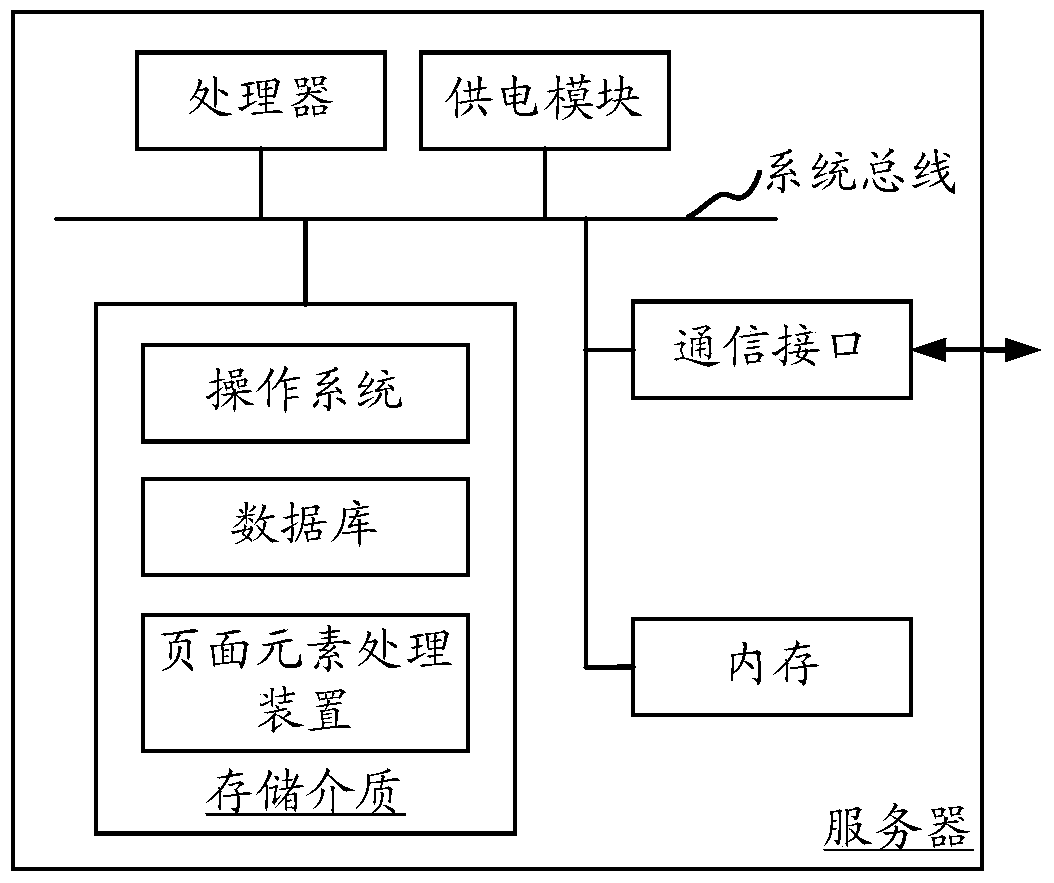 Page element processing method and page element processing device