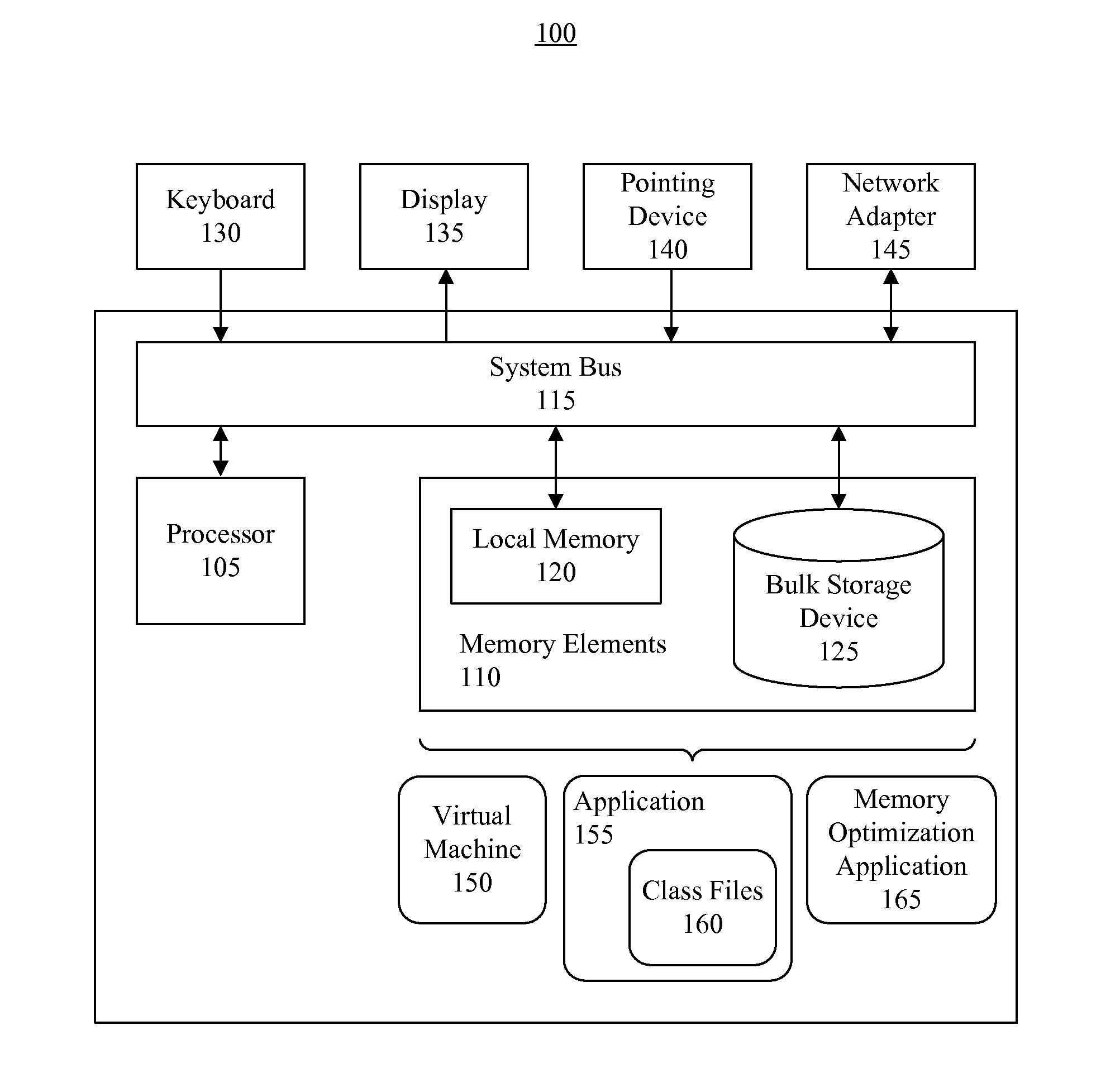 Optimization of an application to reduce local memory usage