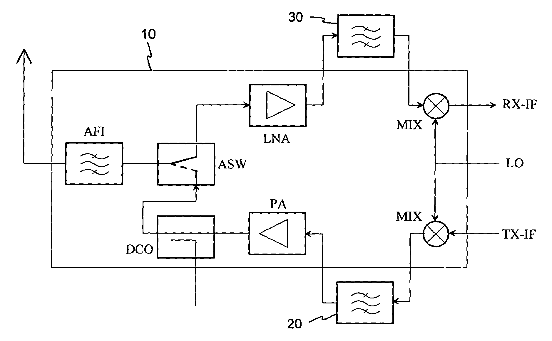 Structure of a radio-frequency front end