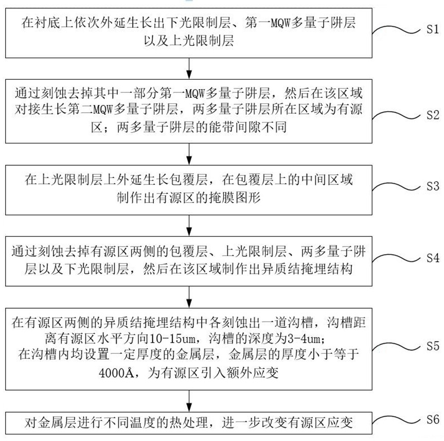 A superluminescent light-emitting diode and its manufacturing method