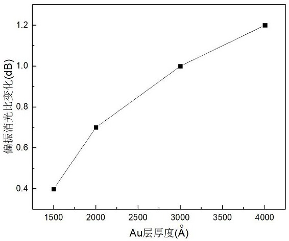 A superluminescent light-emitting diode and its manufacturing method