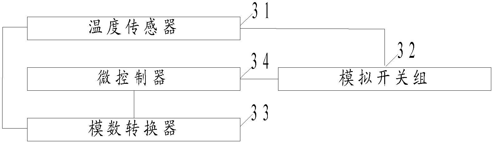 Temperature testing method, device and system of power cells