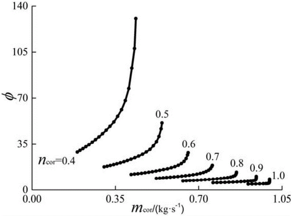 Low-speed characteristic extrapolation method for gas compressor