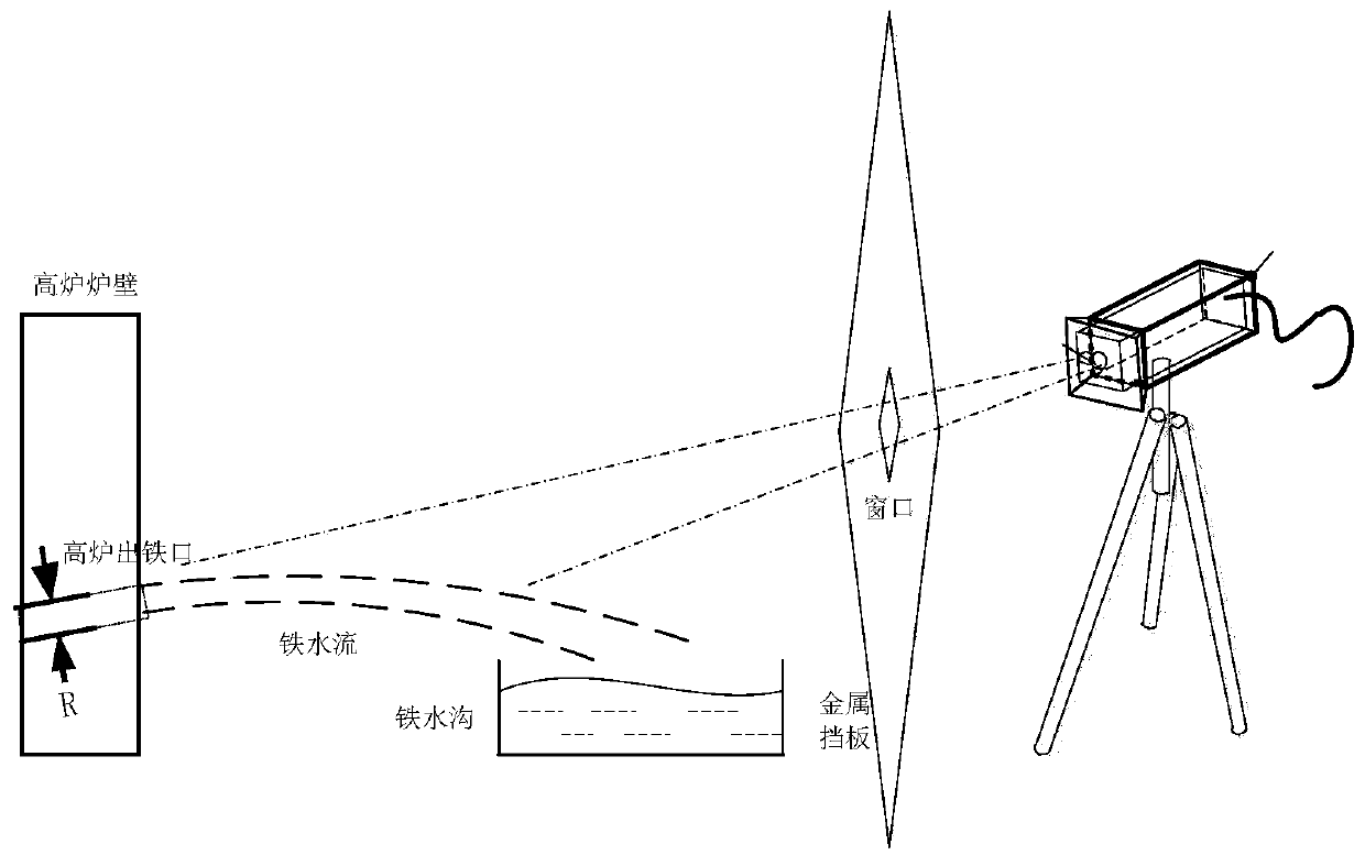 Molten iron flow velocity detection method based on polarization characteristics