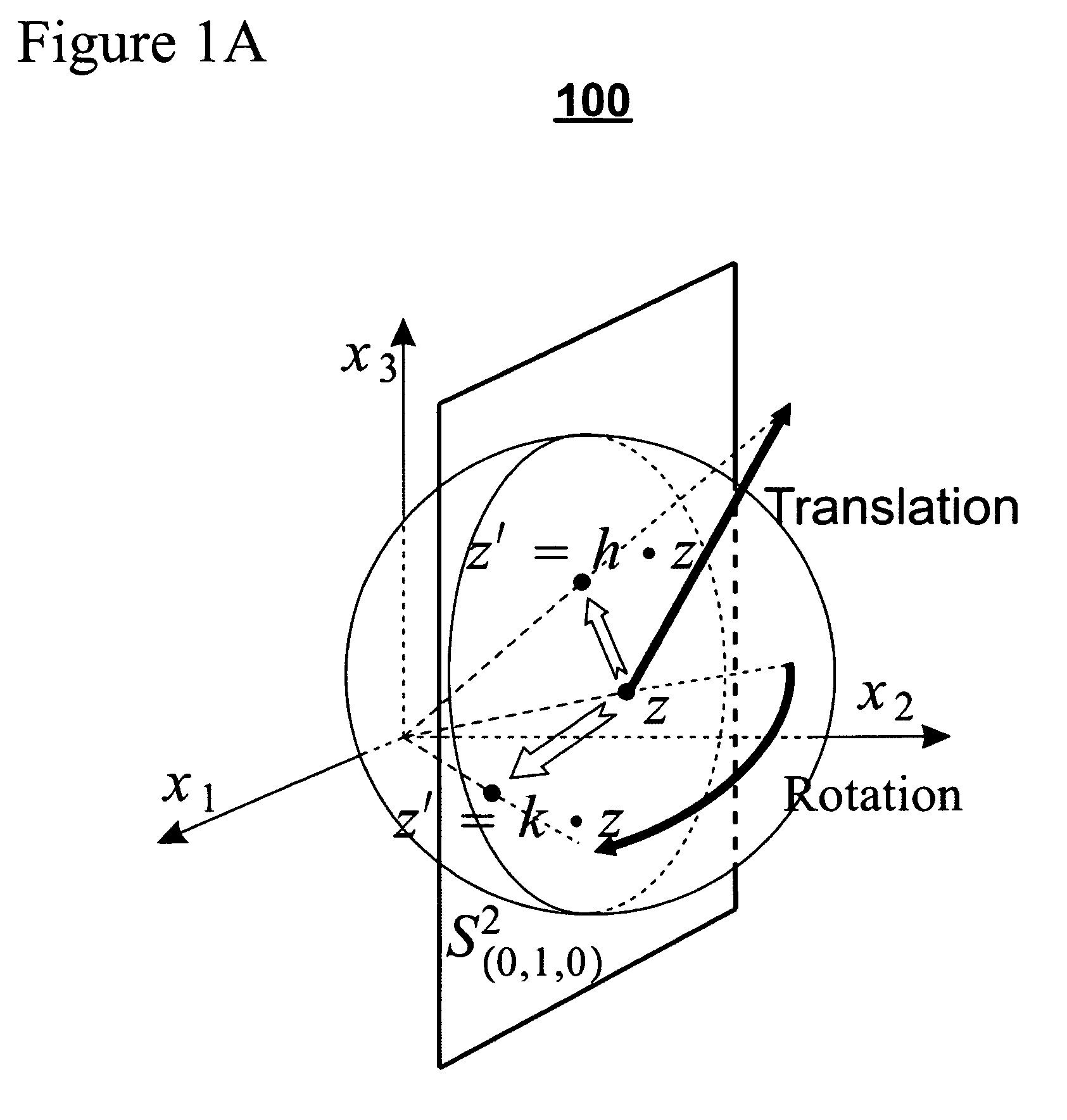 Image processing method for object recognition and dynamic scene understanding