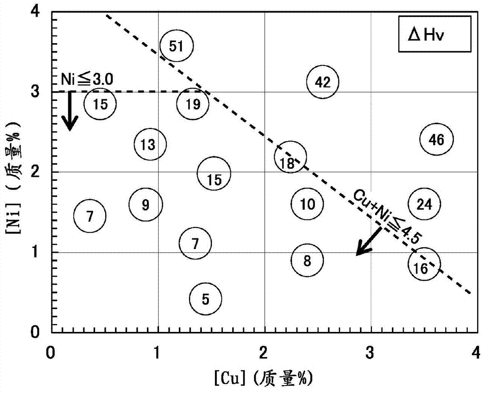 Steel plate