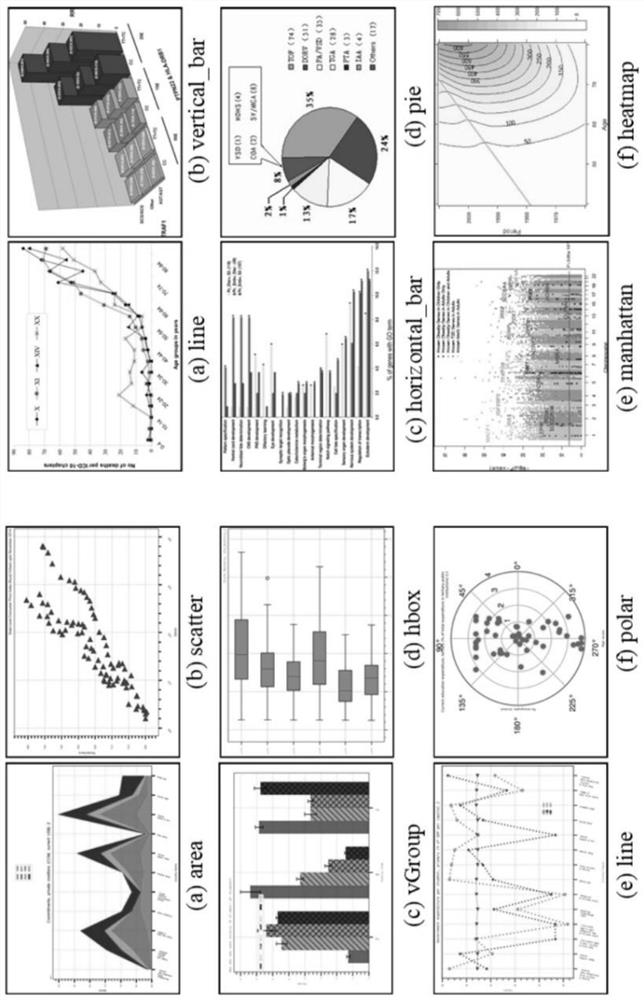 Chart document panel analysis and understanding method