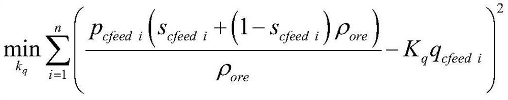 An Online Soft Measurement Method for Sand Return Ratio in Grinding and Classifying Process